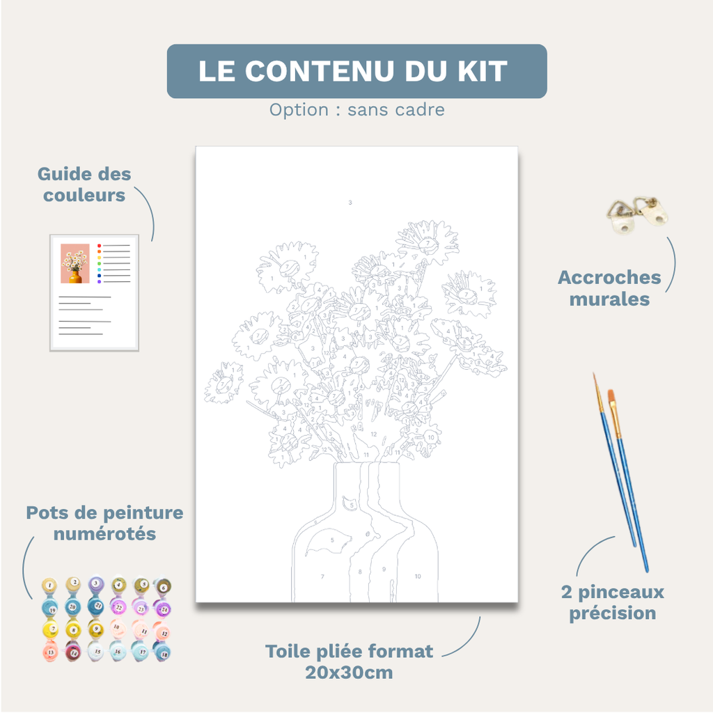 Marguerites - Kit de peinture par numéros