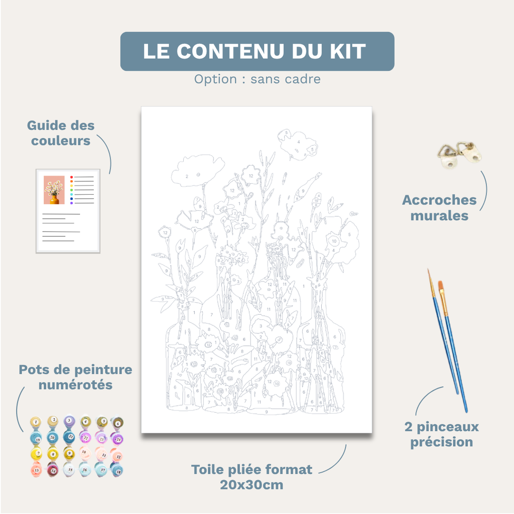 Fleurs des Champs - Kit de peinture par numéros