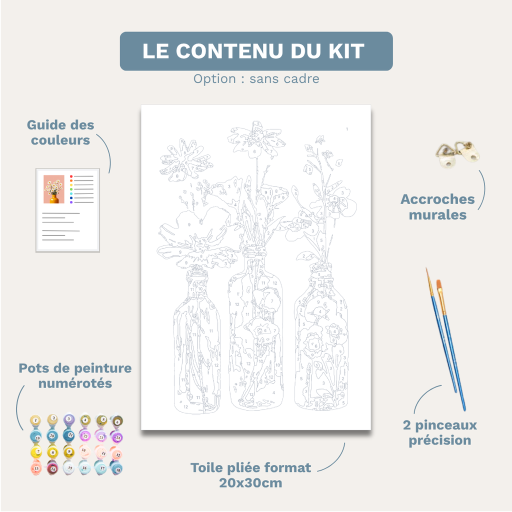 Fleurs Sauvages - Kit de peinture par numéros